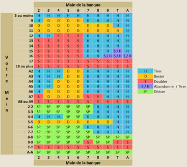 tableau blackjack surrender