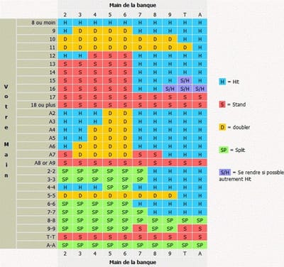 stratégie de base tableau blackjack